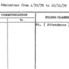 Paid Admissions from 4/30/39 to 10/31/39