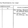 Painting Requirements for 1940