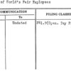Parade of World's Fair Employees