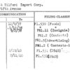 Park & Tilford Import Corp.