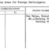 Parking Areas for Foreign Participants