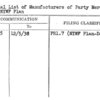 Partial List of Manufacturers of Party Merchandise for NYWF Plan
