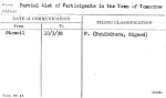 Partial List of Participants in the Town of Tomorrow