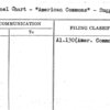 Personnel Chart -"American Commons" - Suggested