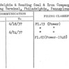 Philadelphia & Reading Coal & Iron Company