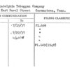 Philadelphia Toboggan Company