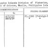 Philippine Islands Division of Fisheries