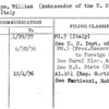 Phillips, William (Ambassador of the U.S.A.)