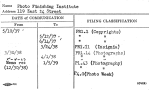 Photo Finishing Institute