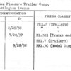 Pinches Pleasure Trailer Corp.