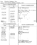 Plaskon Company, Inc.