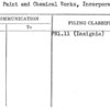 Pontiac Paint and Chemical Works, Incorporated