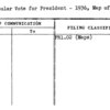 Popular Vote for President - 1936, Map of