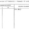 Preparation of Contracts - Summary of Activities