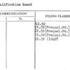 Prequalification Board