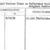 Principal Various Items on Unfinished Buildings Not in Original Contracts