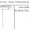 Promotion Pool - Volume of Work Handled By