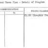 Proposed Theme Plan - Detail of Diagram