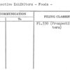 Prospective Exhibitors - Foods -