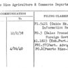 Puerto Rico Agriculture & Commerce Department