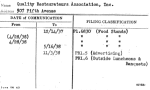 Quality Restaurateurs Association, Inc.