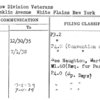 Rainbow Division Veterans