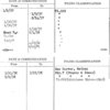 Reaction Research Laboratories of America