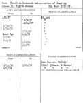 Reaction Research Laboratories of America