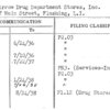 Red Arrow Drug Department Stores, Inc.