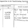 Refrigeration & Air Conditioning Institute of Chicago