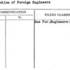 Registration of Foreign Engineers
