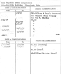 Republic Steel Corporation