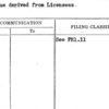 Revenue derived from Licensees