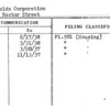 Reynolds Corporation