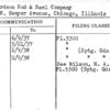 Richardson Rod & Reel Company