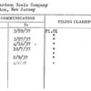 Richardson Scale Company
