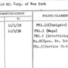 Richfield Oil Corp. of New York