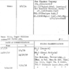 Riis, Roger William & Associates