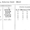Roche, Katherine Gould (Miss)