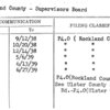 Rockland County - Supervisors Board