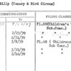 Rose, Billy (Canary & Bird Circus)