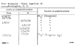 Roumania - Royal Legation of