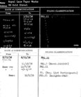 Index