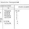 Royce Industries Incorporated