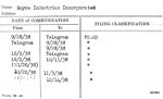 Royce Industries Incorporated