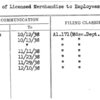 Sale of Licensed Merchandise to Employees