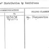 Sample Distribution by Exhibitors