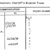 San Francisco Sheriff's Mounted Posse