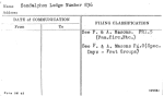 Sandalphon Lodge Number 836
