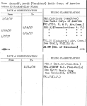 Sarnoff, David (President) Radio Corp. of America